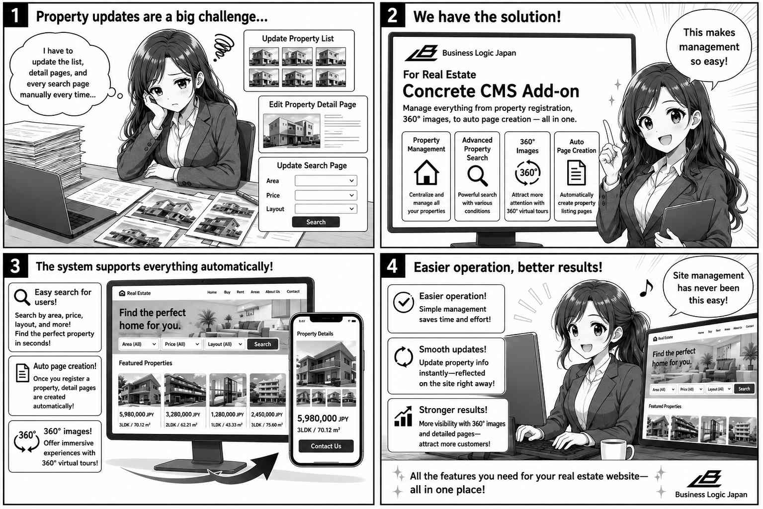 Concrete CMS Add-on for Real Estate Industry