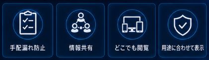 葬儀 ホワイトボードシステム