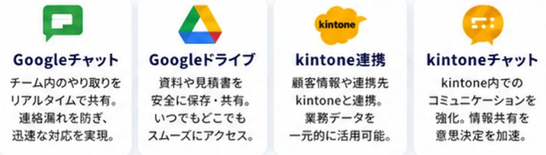 GOOGLE連動葬儀システム