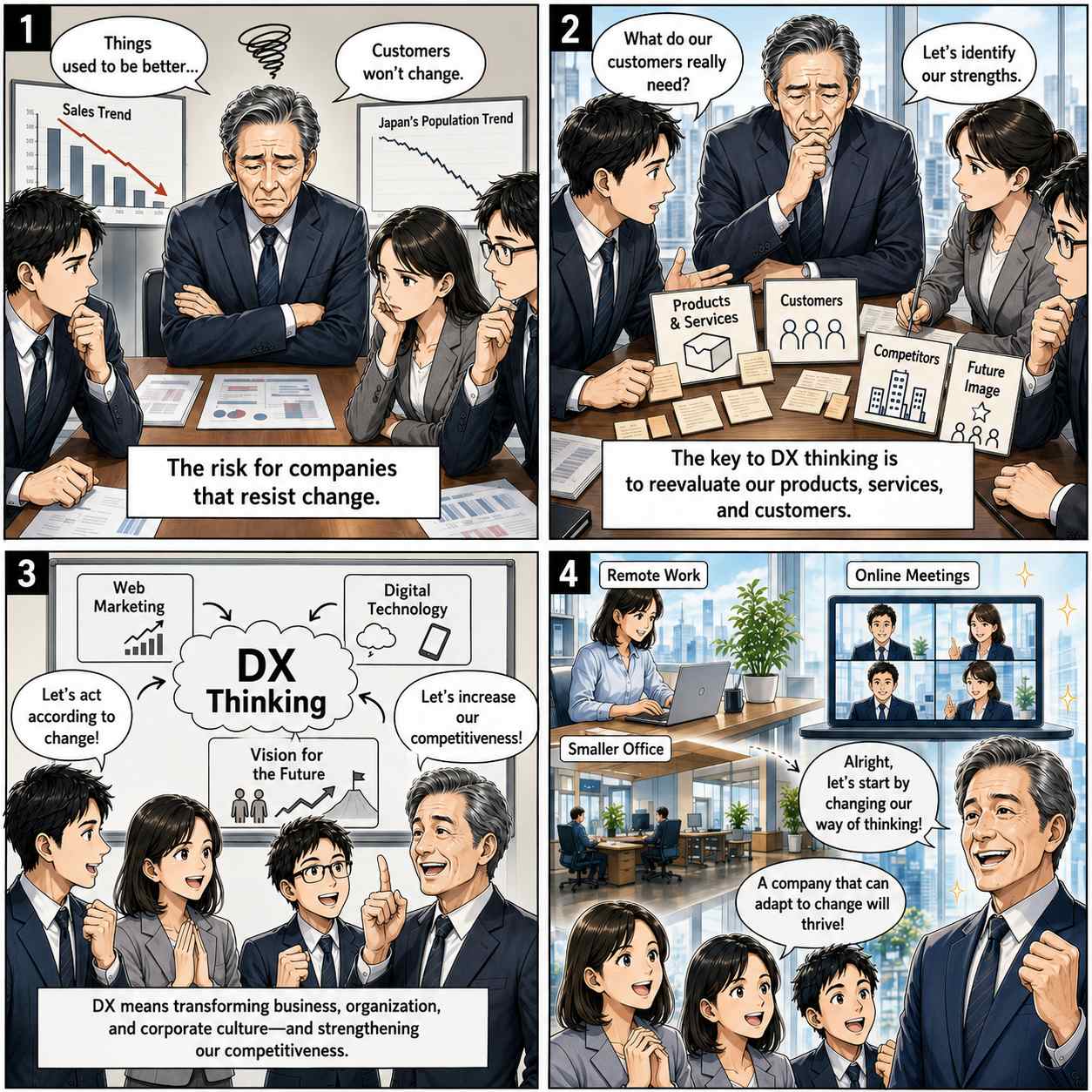 DX thinking method