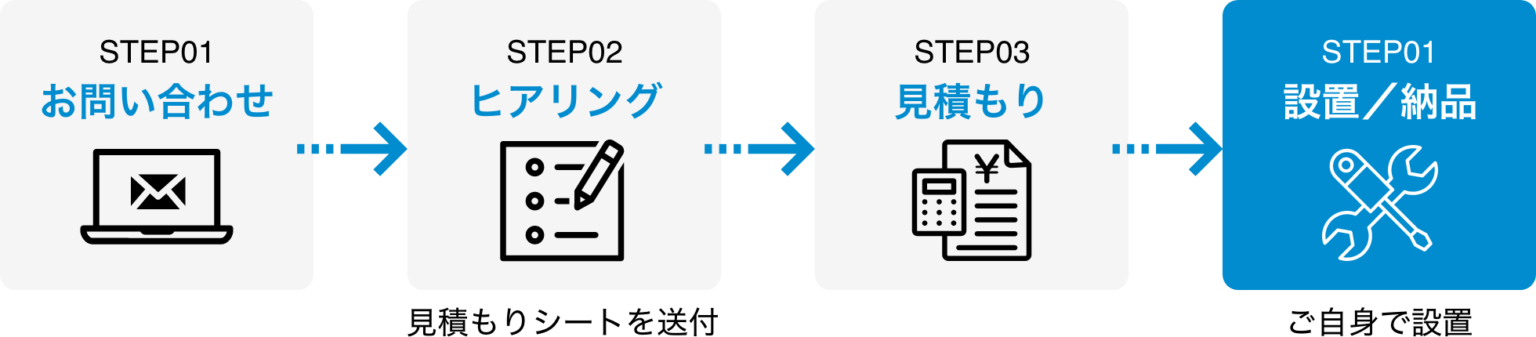 滑り止め三角グリップ・導入までの流れ