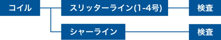 箔事業