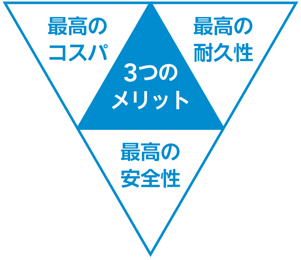 現場の安全な足元を追求した最高の滑り止めプレート　三角グリップ